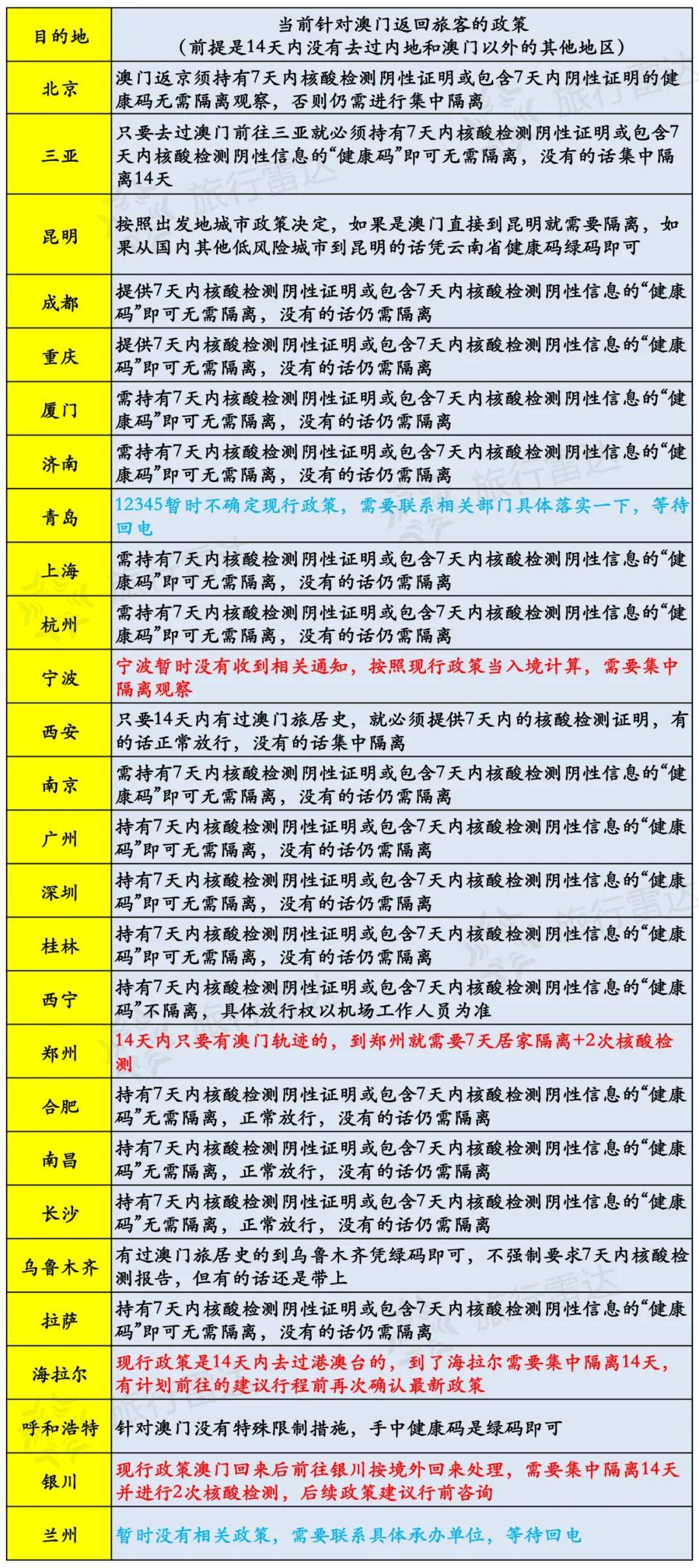 关于我们 第158页