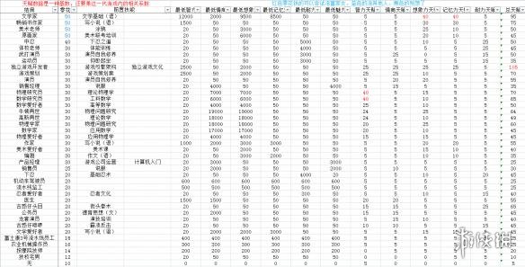 工程案例 第130页