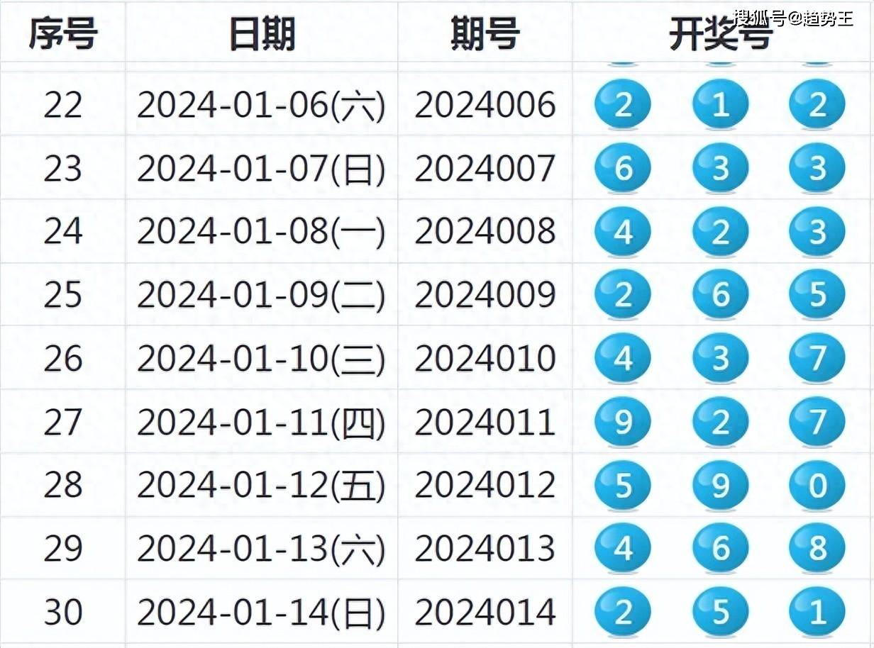 新澳今晚上9点30开奖结果是什么呢,迅捷解答问题处理_钱包版42.460