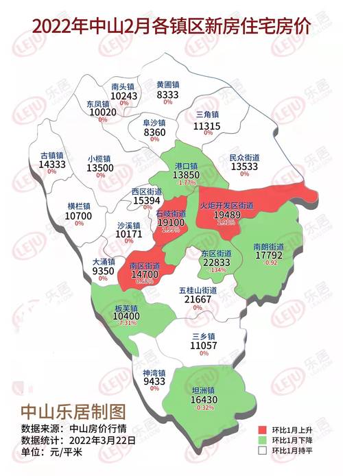 中山黄圃房价最新动态，市场走势及未来展望