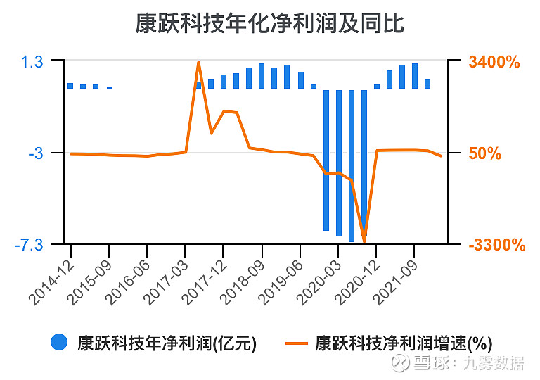 康跃科技重组最新动态，重塑企业架构，开启崭新篇章