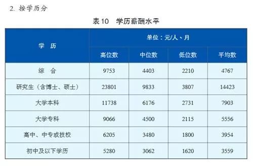 成都莫仕最新工资待遇全面解析