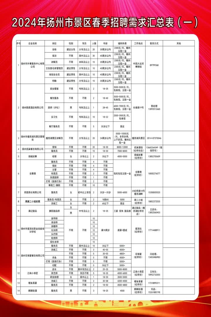 妙皇乡招聘信息更新与就业市场概览