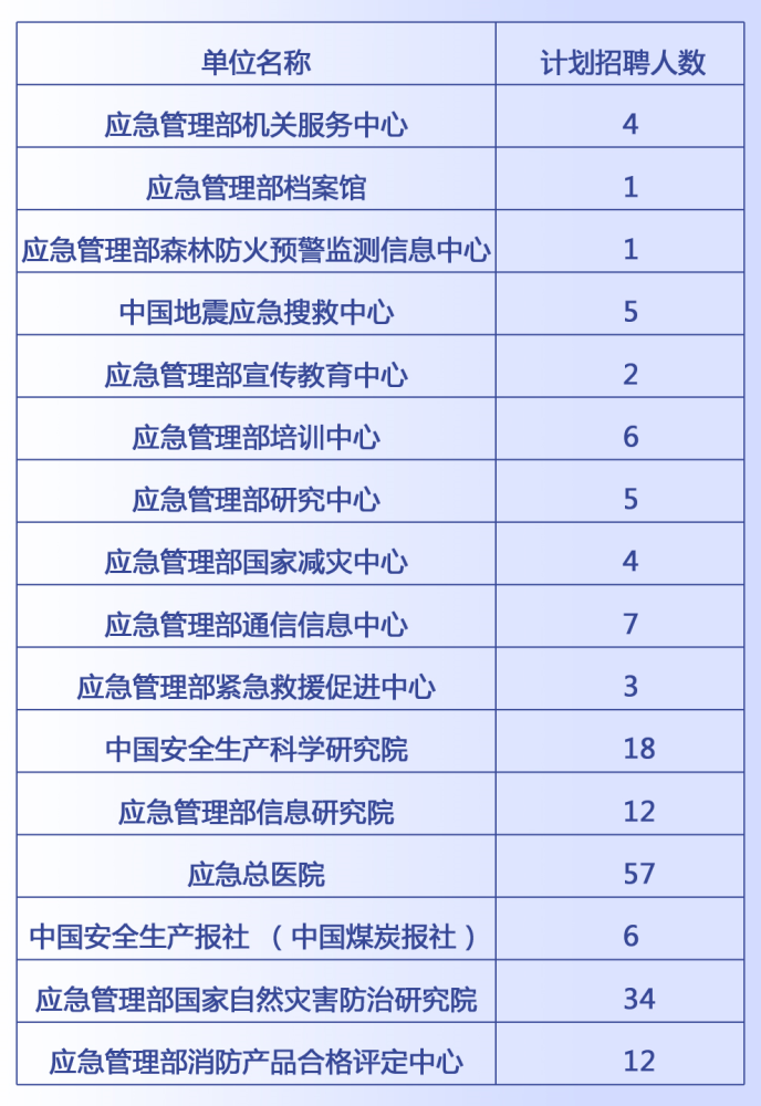 端州区应急管理局最新招聘信息解读与概况