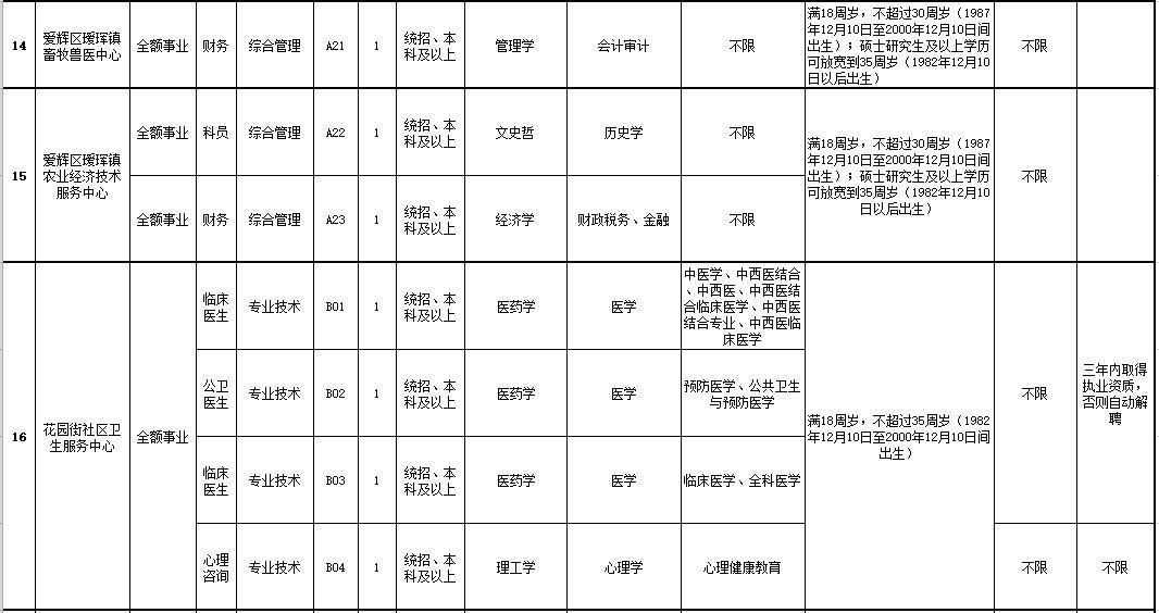 爱辉区退役军人事务局招聘启事概览