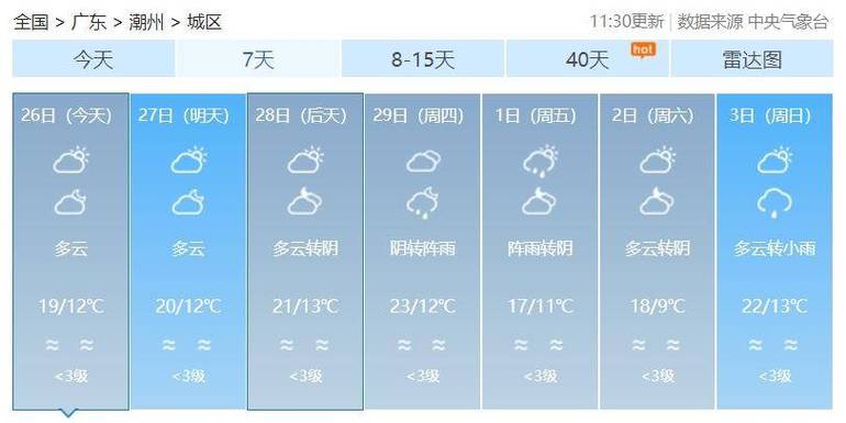 广府镇天气预报最新更新