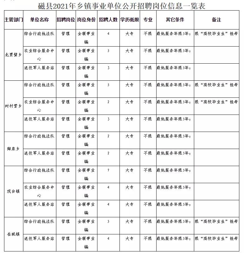 川汇区民政局最新招聘信息详解